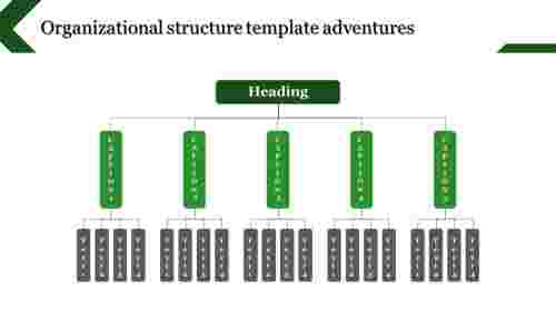 organizational structure template-Organizational structure template adventures
